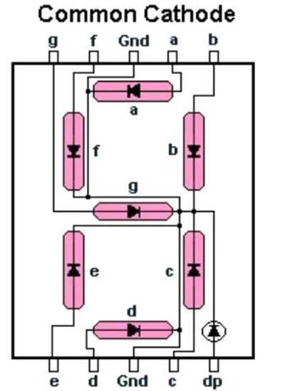 Cathode arrangement Single Digit 7 Segment Dispaly